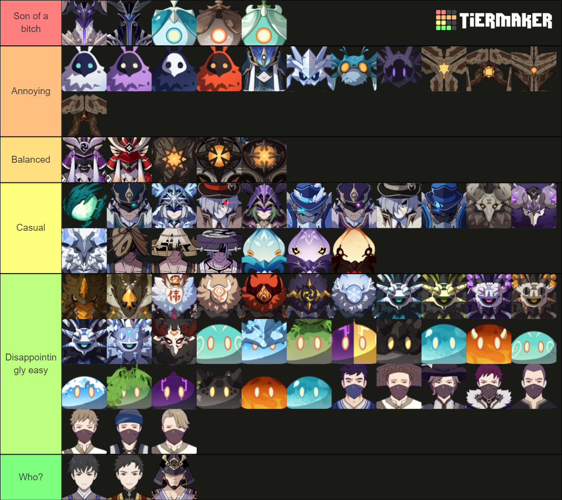 Genshin Impact Enemies 2.1 Tier List (community Rankings) - Tiermaker