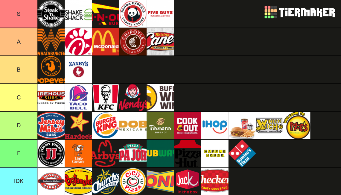 fast food (rank food only, no drinks/sweets) Tier List (Community ...