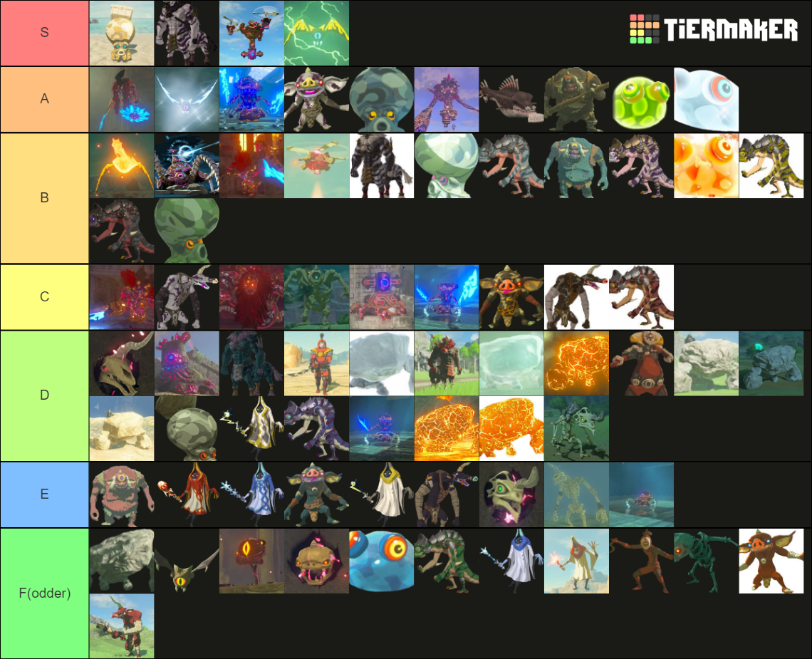 Legend of Zelda Breath of the Wild Enemy Difficulty Tier List ...