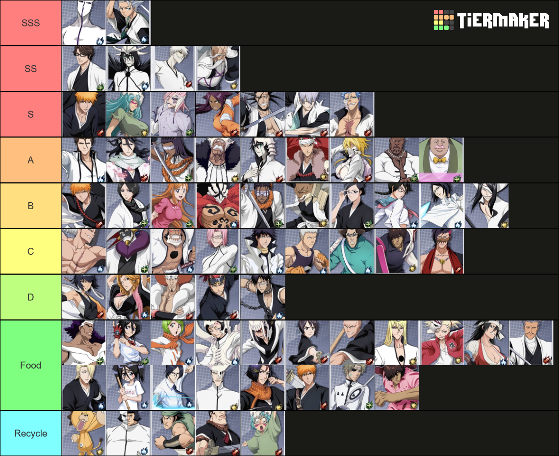 Bleach Infinite Brawl Characters Tier List (Community Rankings) - TierMaker
