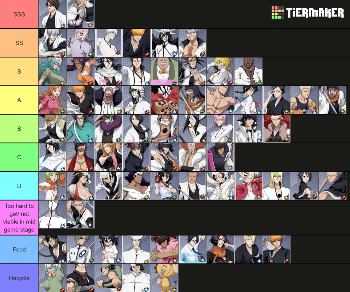 Bleach Infinite Brawl Characters Tier List (Community Rankings) - TierMaker
