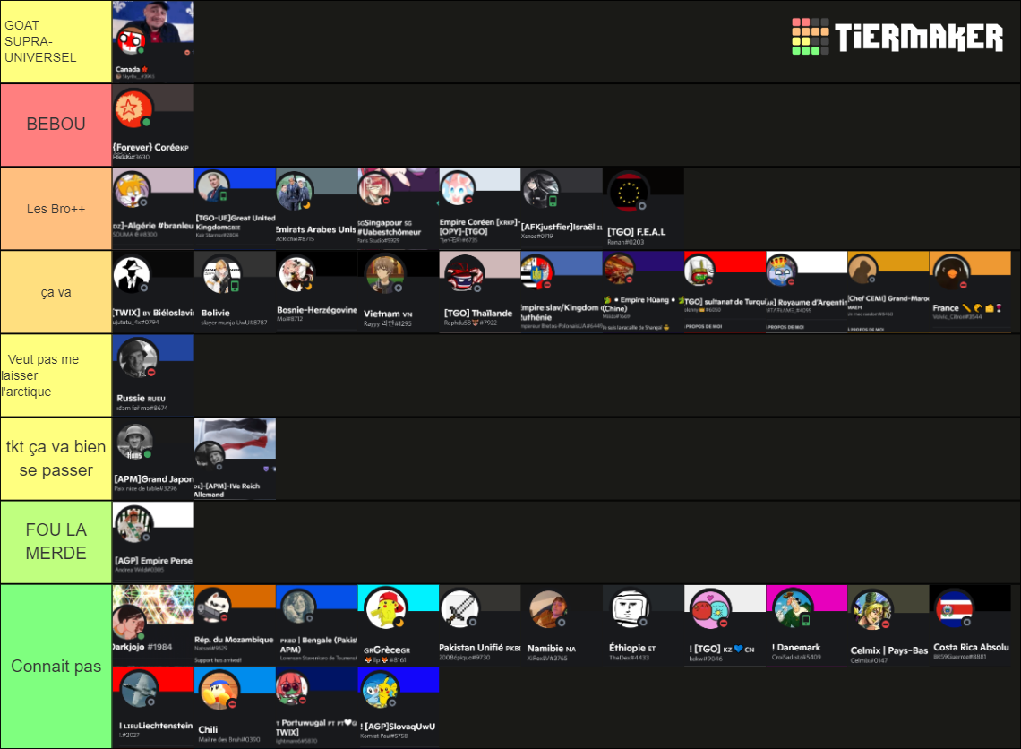 qan rp basique Tier List (Community Rankings) - TierMaker