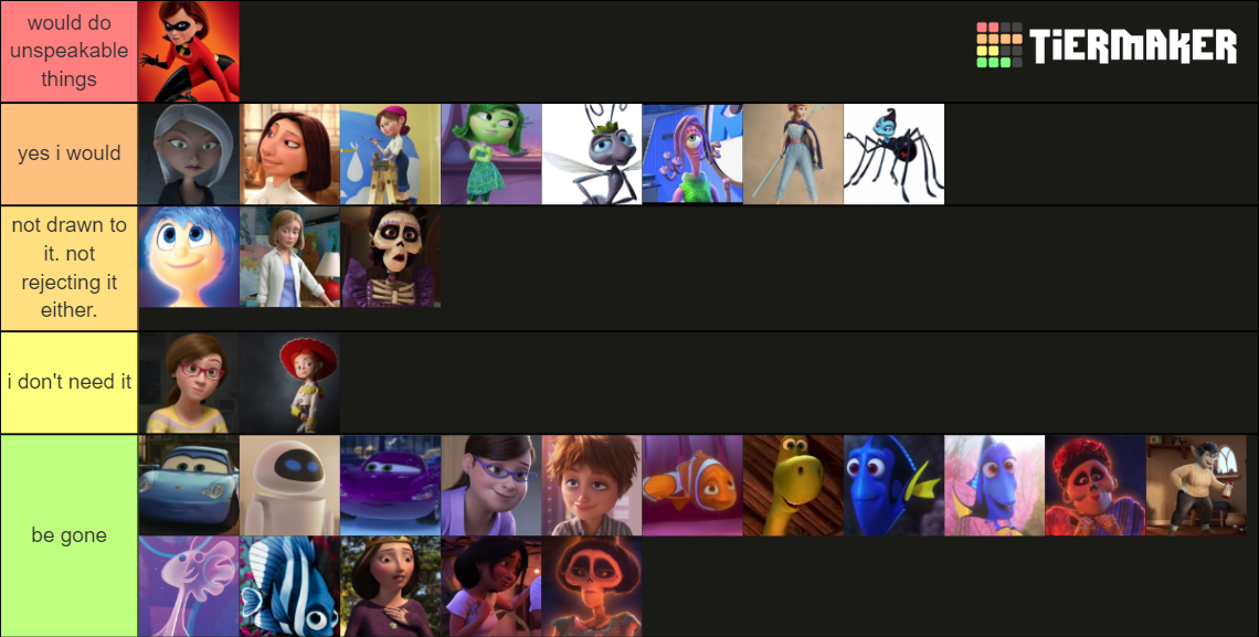 Pixar Milf Tier List (Community Rankings) - TierMaker