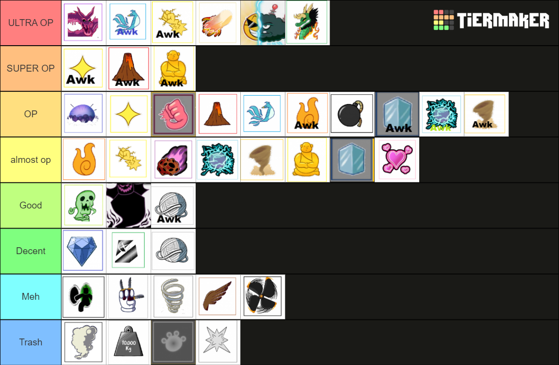 Blox Fruits Uptade 17.2 (Fruit) Tier List (Community Rankings) - TierMaker