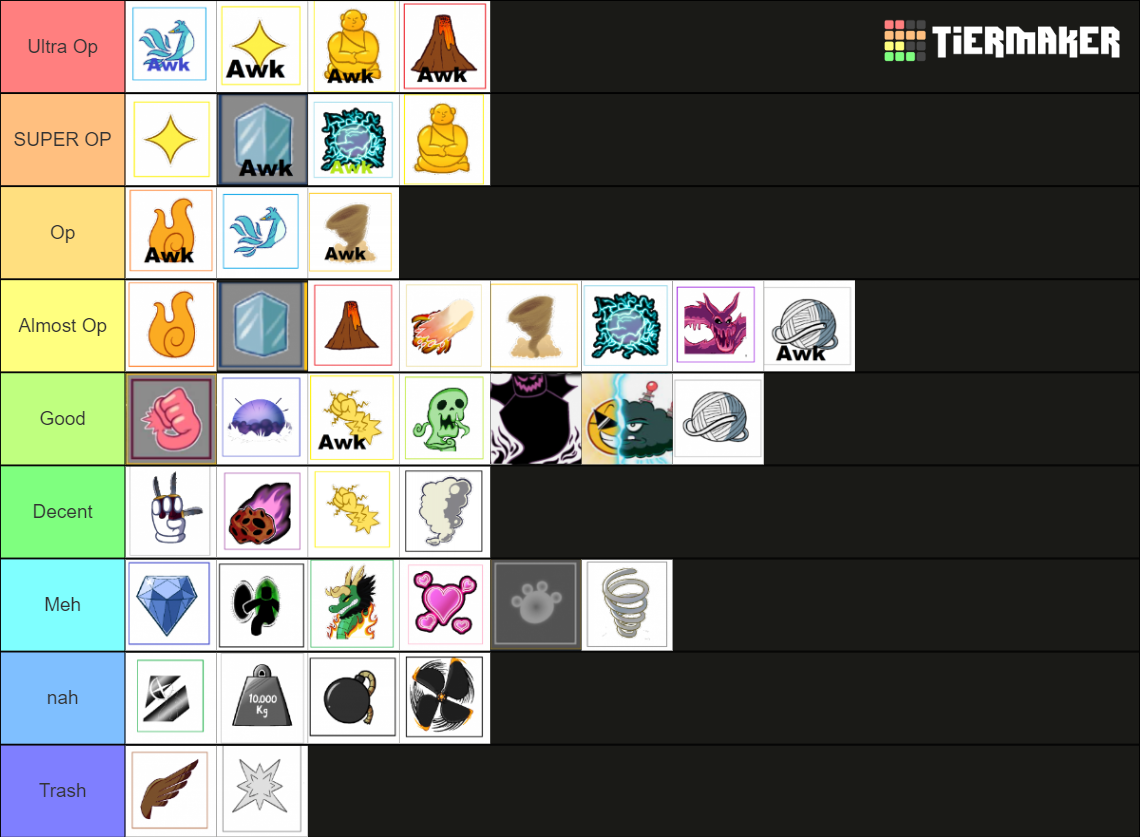 Blox Fruits Uptade 17.2 (Fruit) Tier List (Community Rankings) - TierMaker