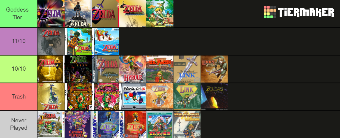 All Zelda games Tier List (Community Rankings) - TierMaker