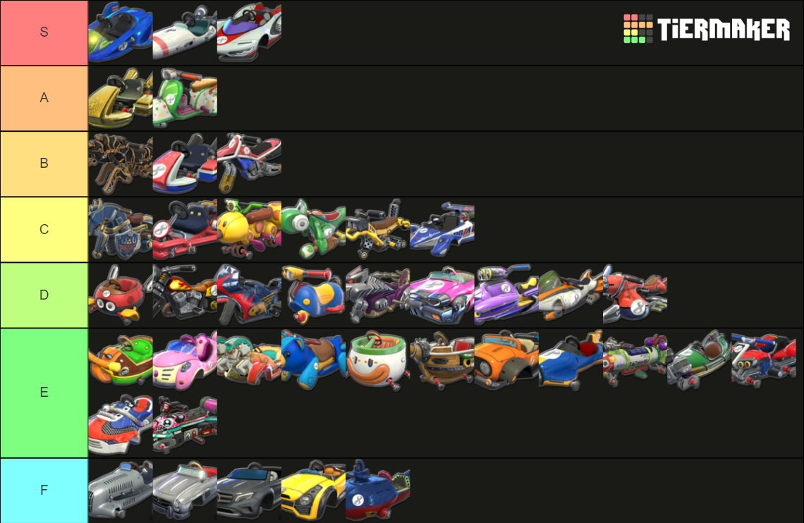 Mario Kart 8 deluxe - Karts Tier List (Community Rankings) - TierMaker