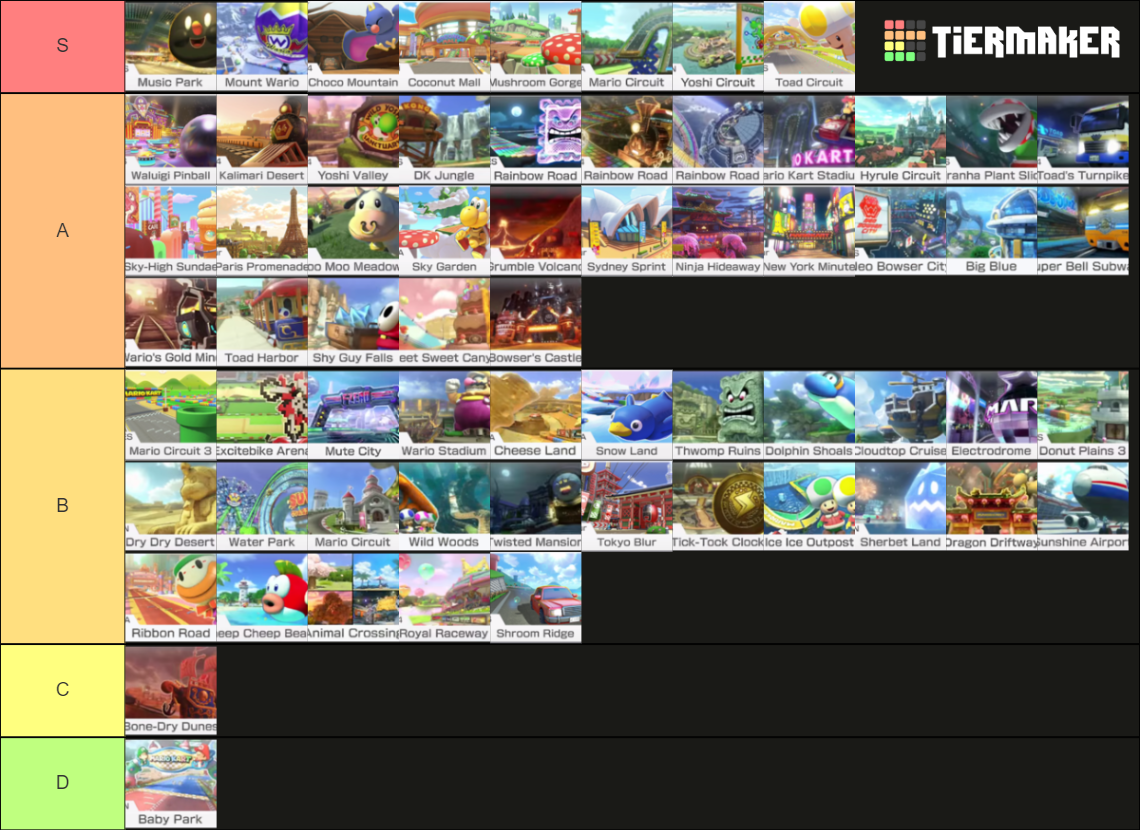 MK8 DELUXE ALL TRACKS UPDATED WAVE 2 Tier List Community Rankings