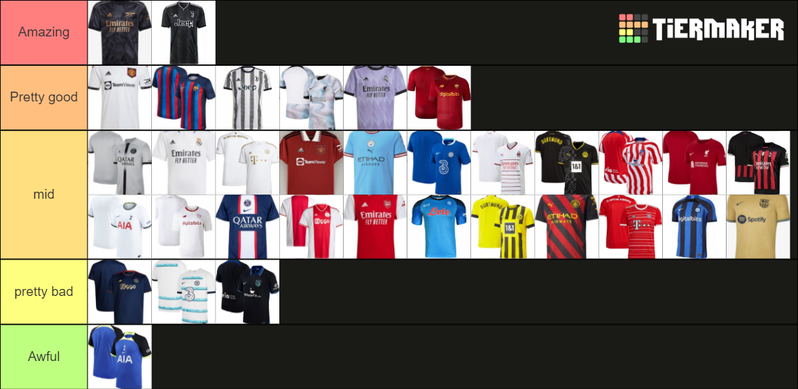 Europe Football Kits 2022/23 Tier List Rankings) TierMaker