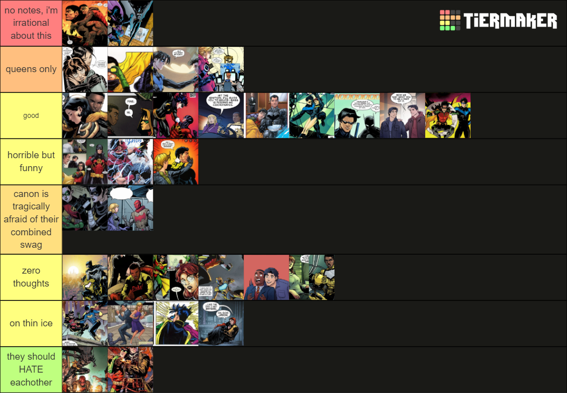 Batfamily Duos Tier List (Community Rankings) - TierMaker