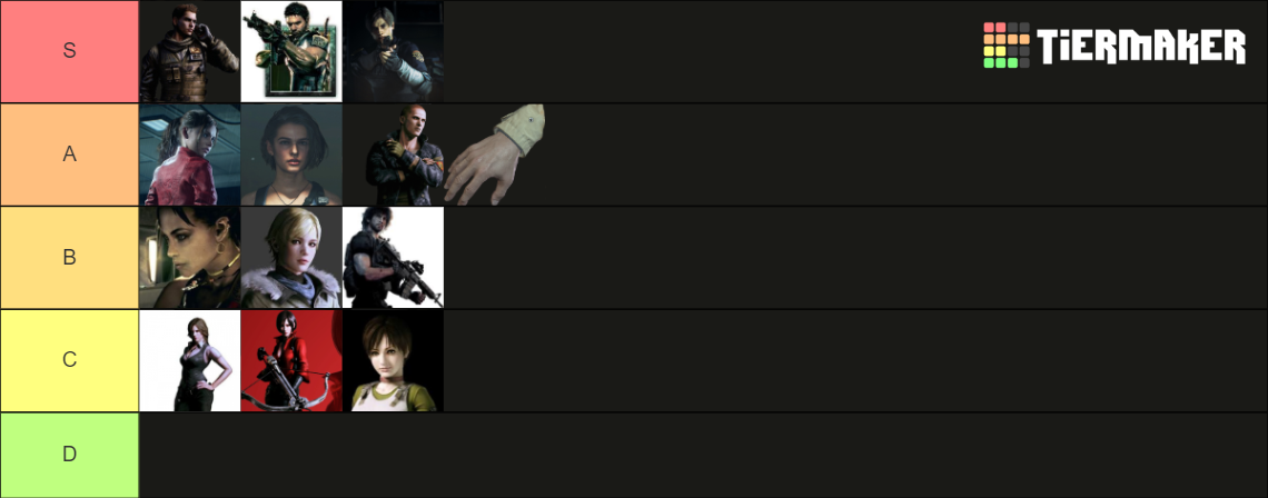Ranking the Main Resident Evil Protagonists Tier List (Community ...