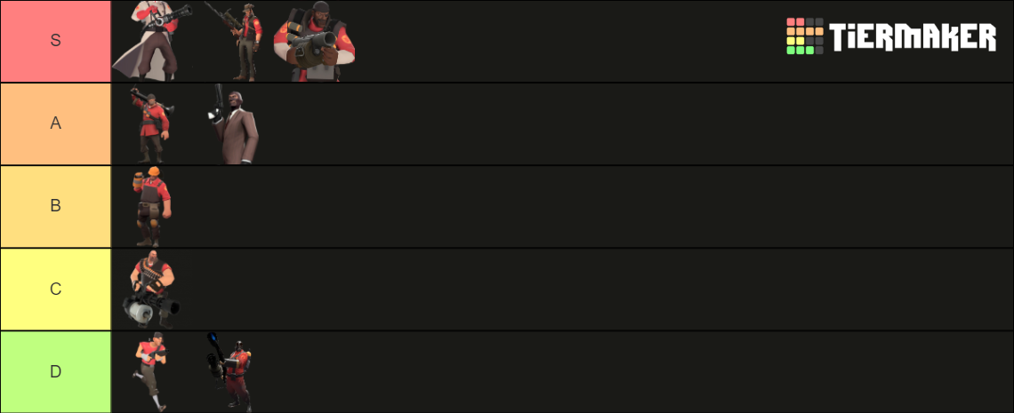 TF2 Character Tier List (Community Rankings) - TierMaker