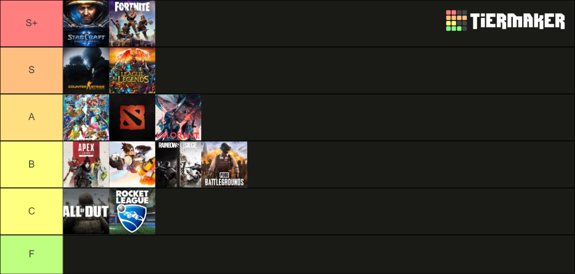 game skills Tier List (Community Rankings) - TierMaker