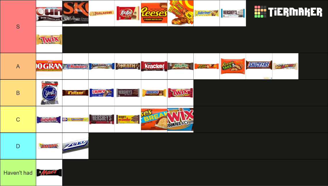 The Definative Candy Bar Template Tier List Rankings