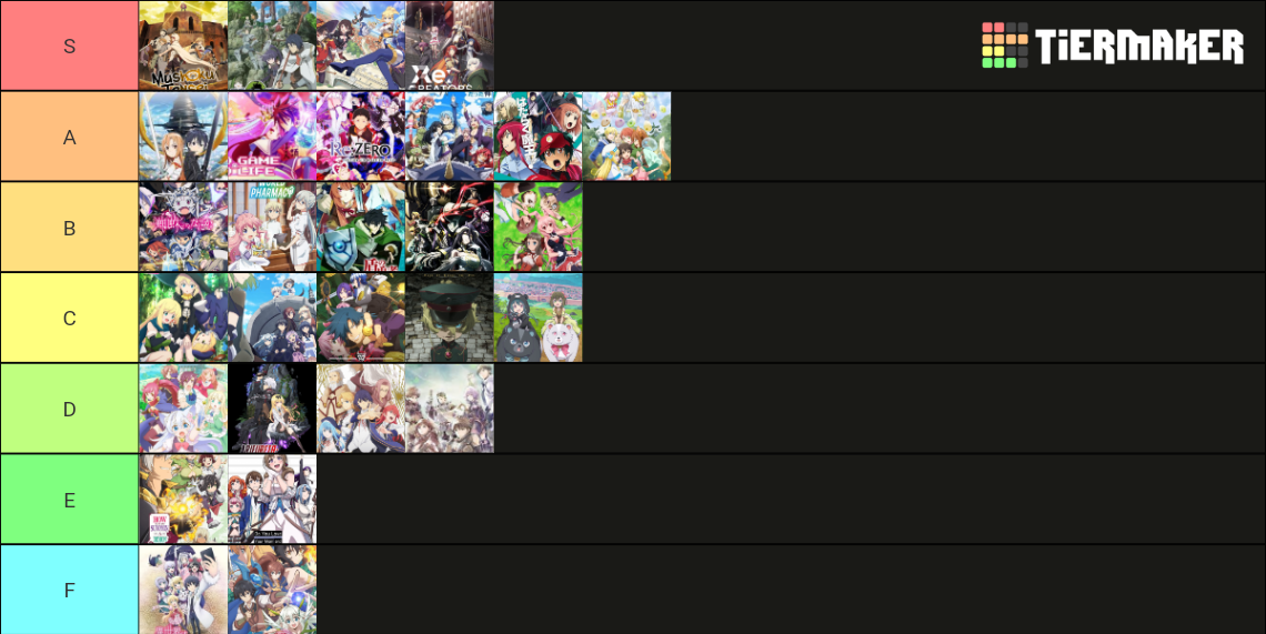 Isekai Anime Tier List (Community Rankings) - TierMaker