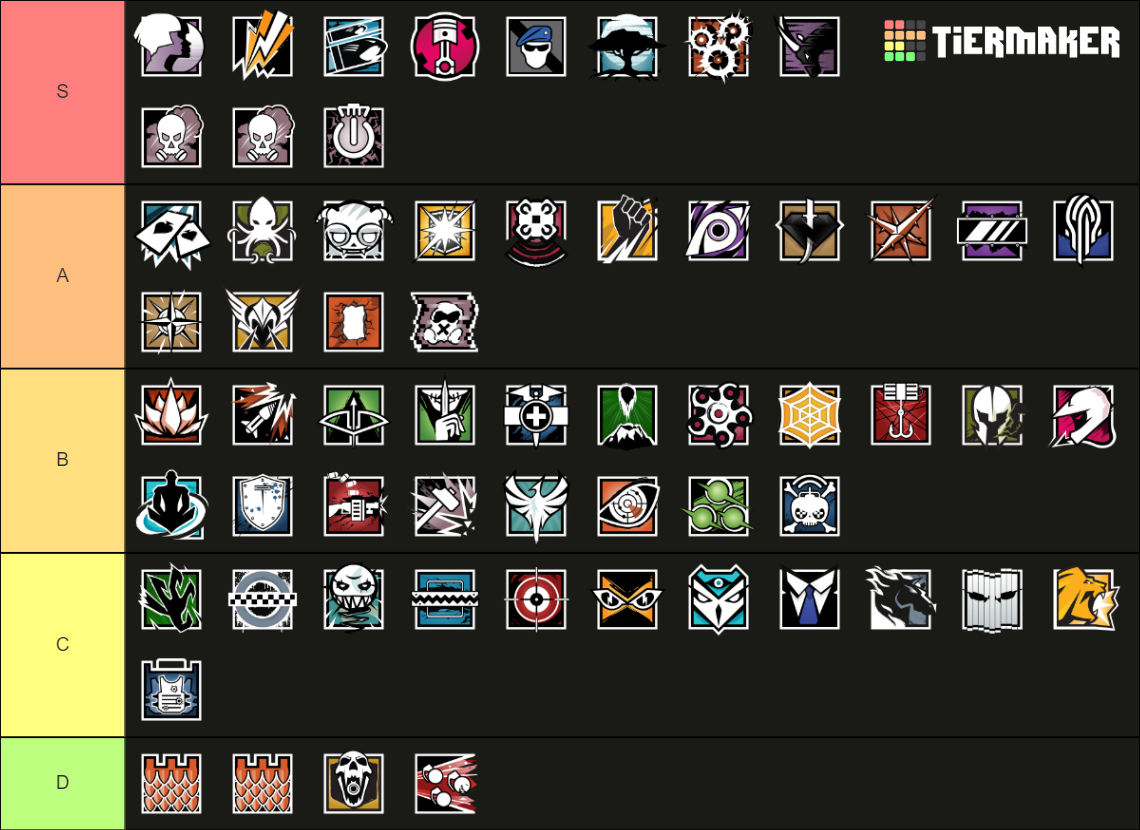 Rainbow Six Siege Operators (2021) Tier List (Community Rankings ...