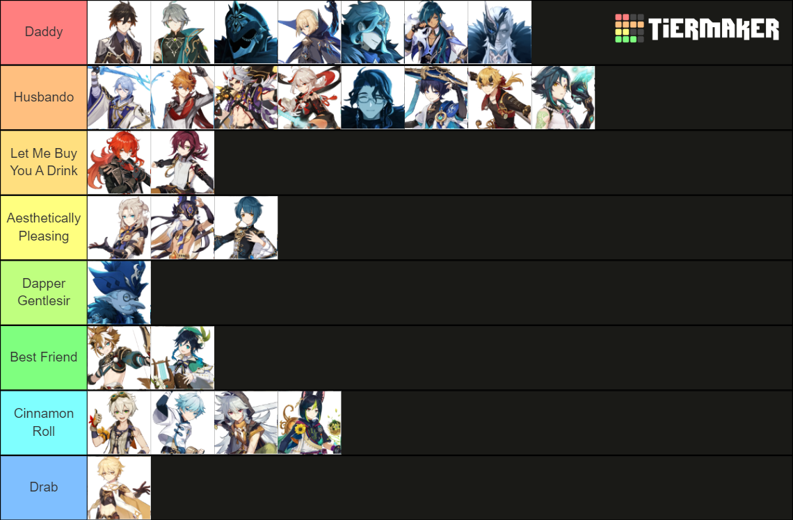 Genshin Impact Males Tier List Community Rankings TierMaker