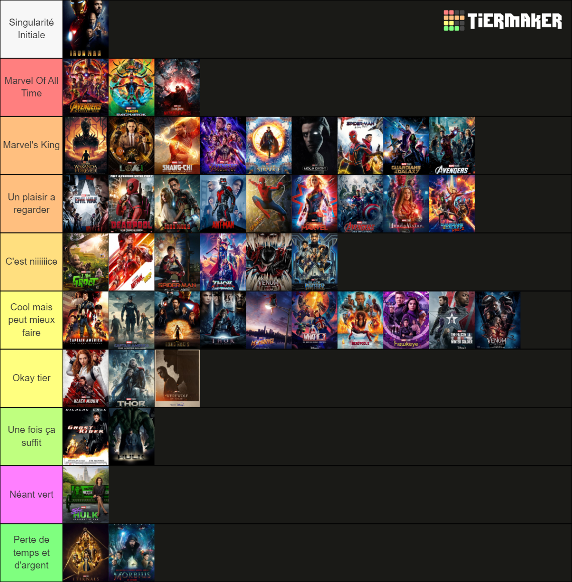marvel-films-series-tier-list-community-rankings-tiermaker
