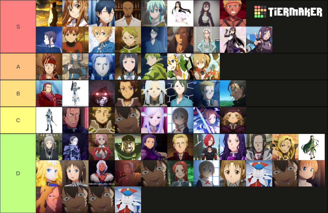 SAO characters Tier List (Community Rankings) - TierMaker