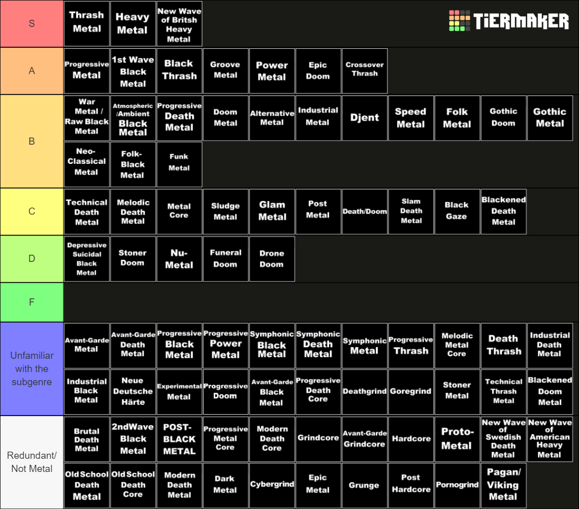 Extensive Metal Genre List Tier List (Community Rankings) - TierMaker