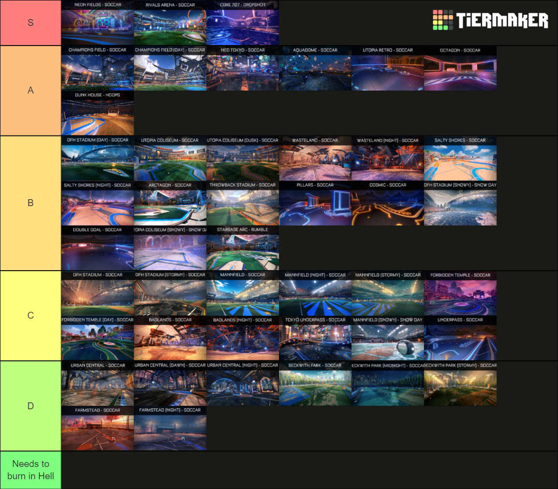Rocket League Maps (All 2021) Tier List Rankings) TierMaker