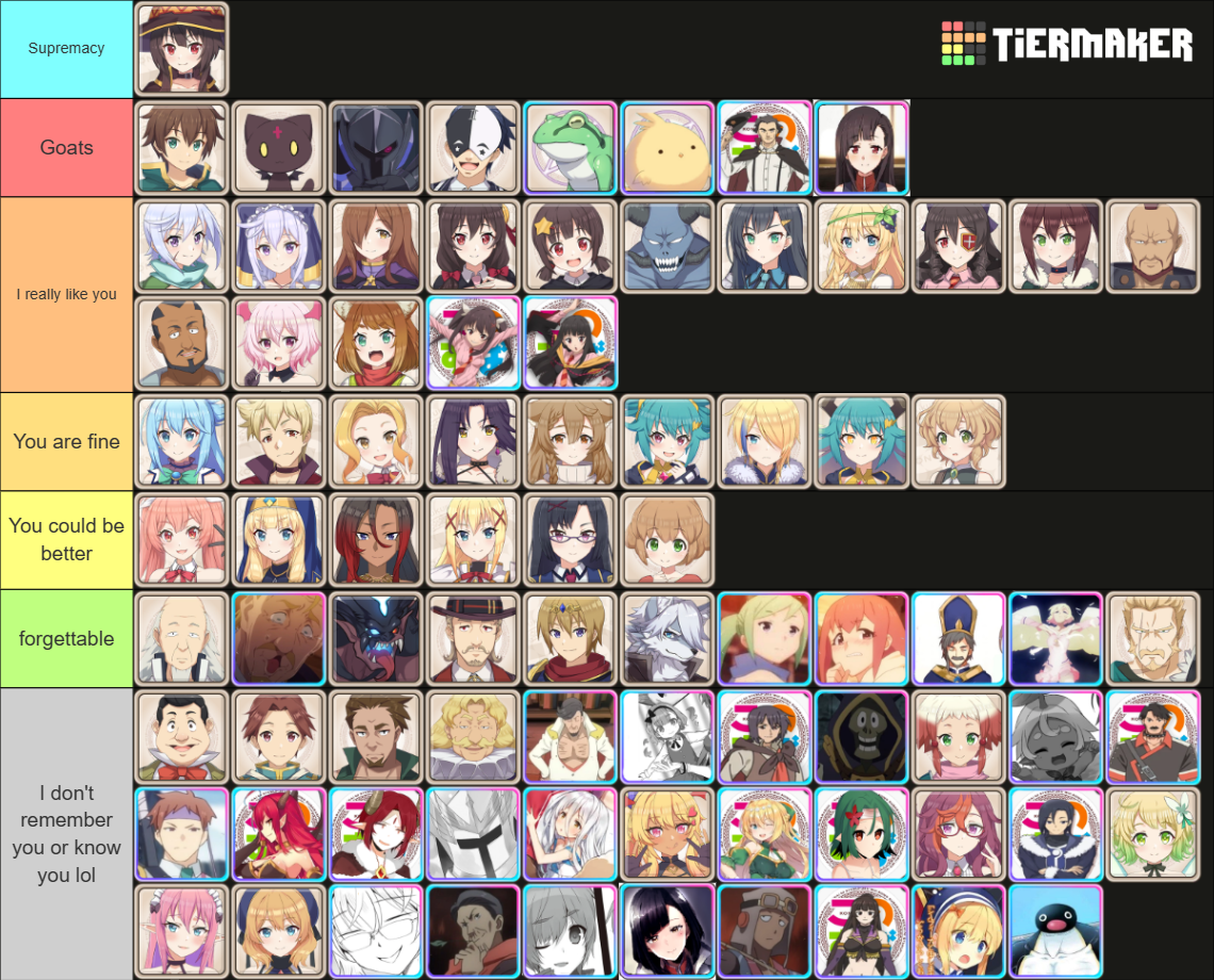 All Konosuba Characters (Spinoffs And Games Included) Tier List ...