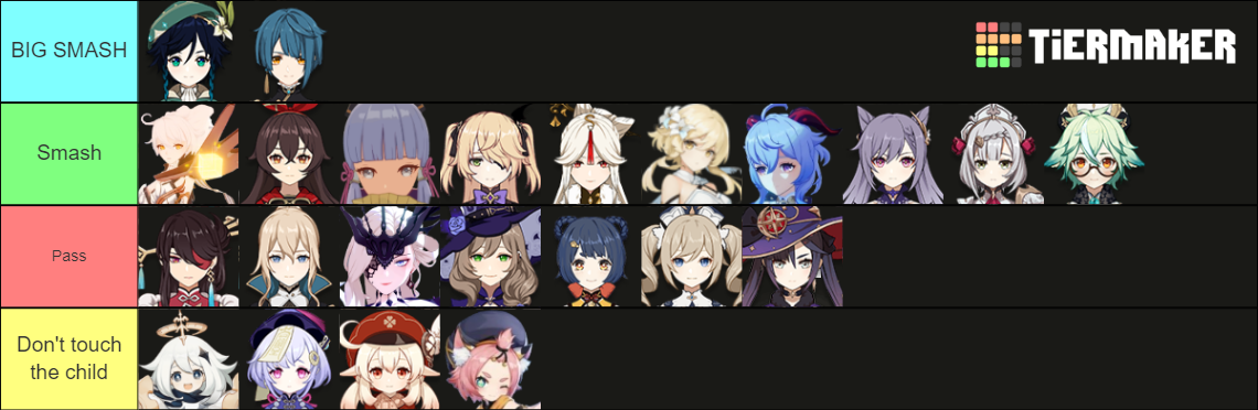 Genshin Impact Waifus Tier List (Community Rankings) - TierMaker