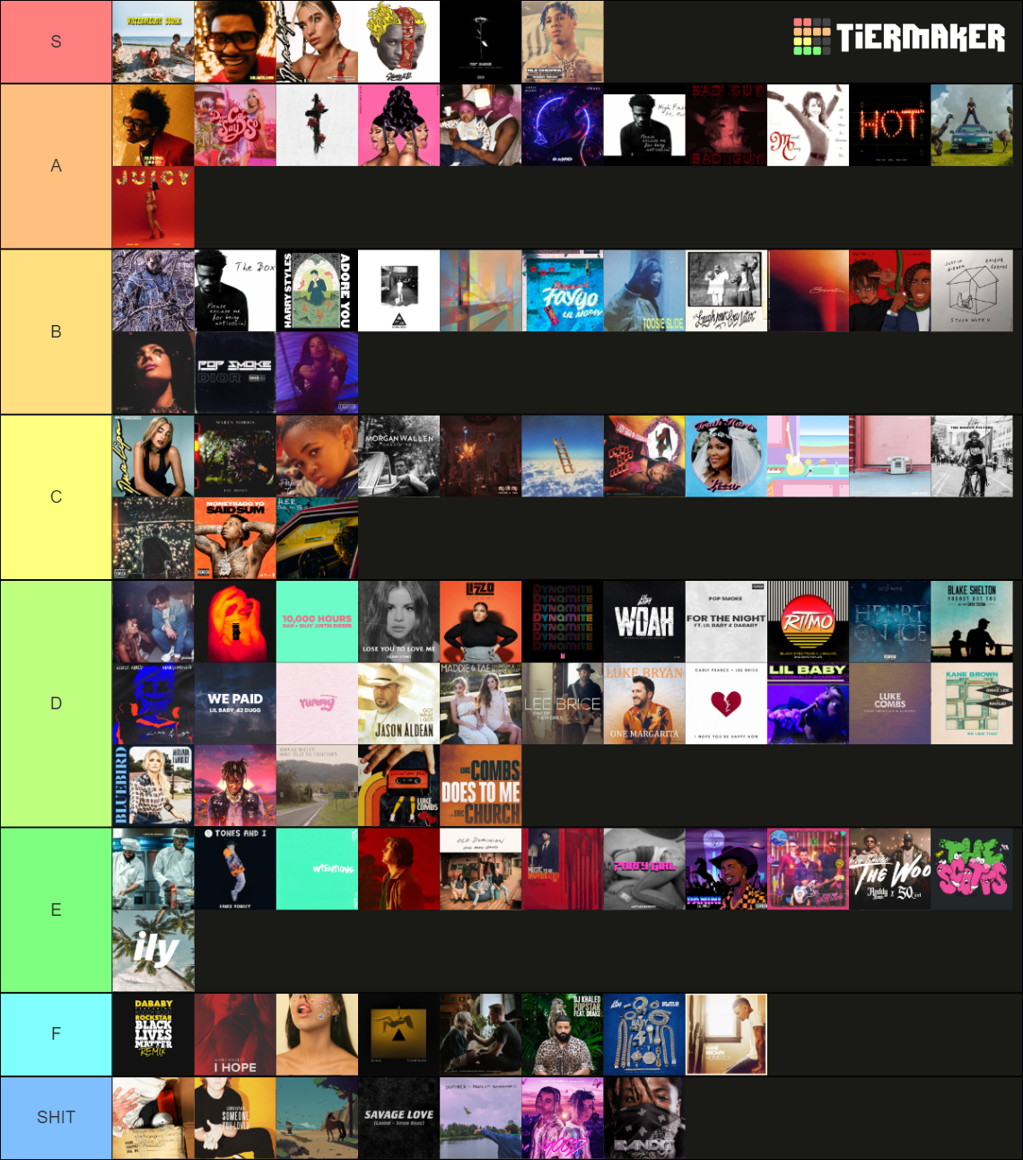 2020 Billboard Year End Hot 100 Hits Tier List (Community Rankings ...