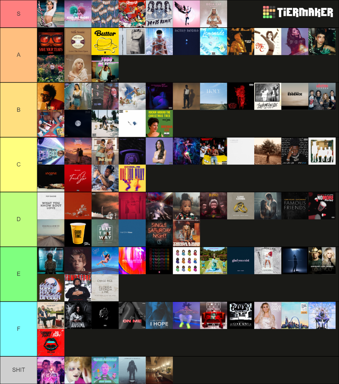 BILLBOARD YEAR-END LIST OF 2021 Tier List (Community Rankings) - TierMaker