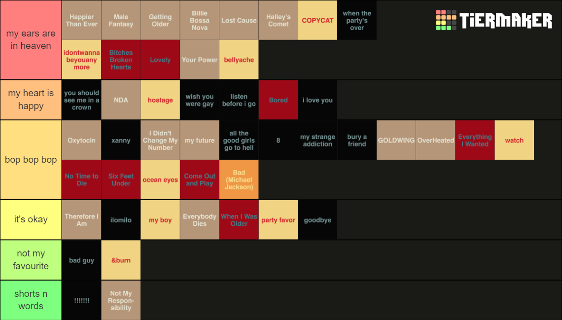 All Billie Eilish Songs Tier List Rankings) TierMaker