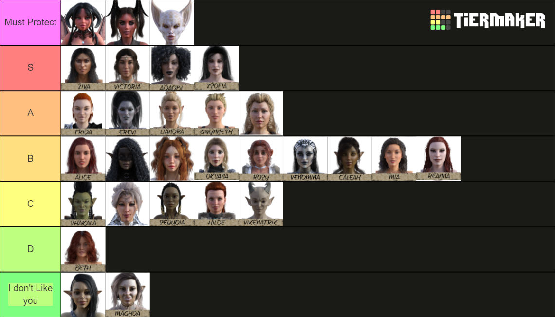 Peasants Quest Girls Tier List Community Rankings Tiermaker 7388