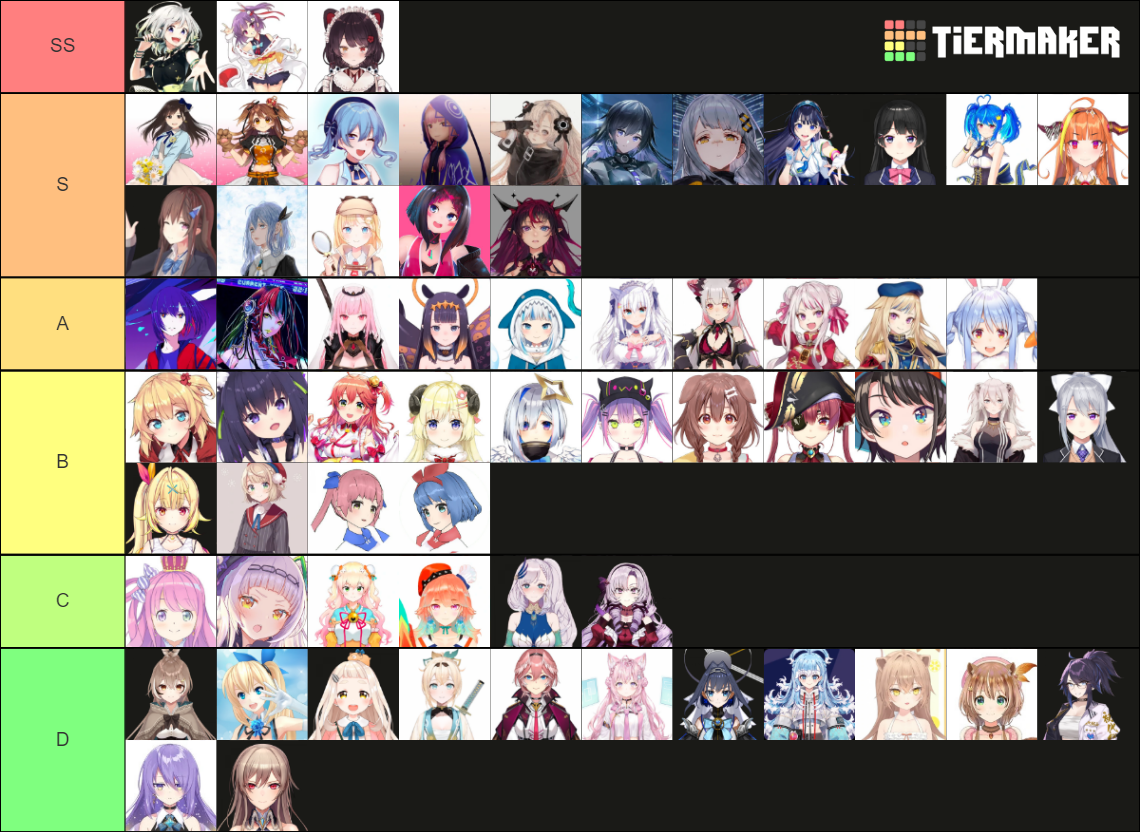 Vtubers (Virtual Youtubers) Tier List (Community Rankings) - TierMaker