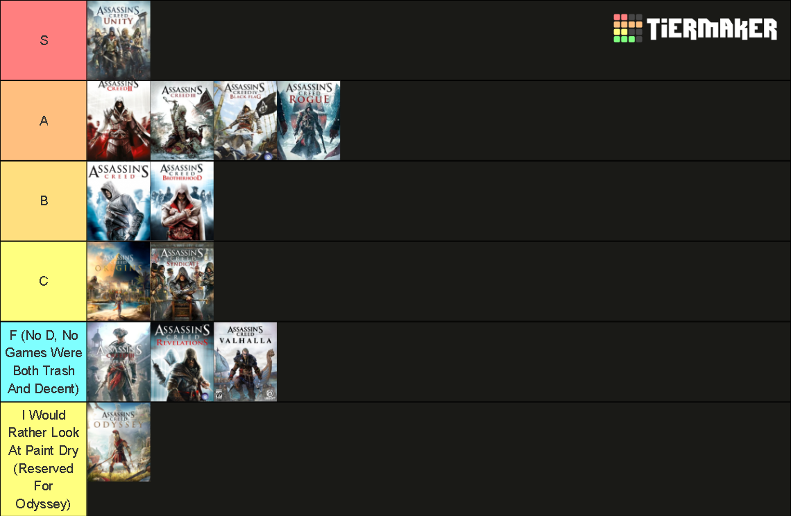 Assassin's Creed (20072021) Tier List Rankings) TierMaker