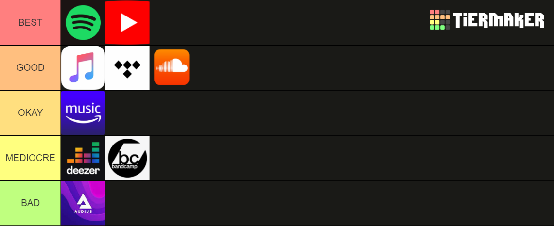 top 3 most used music streaming services