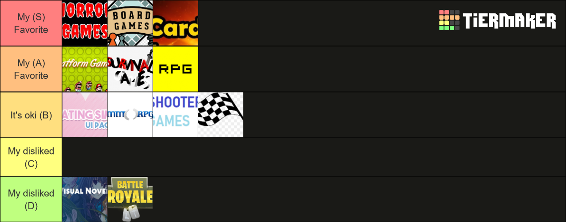 Game Genre Tier List Community Rankings TierMaker game-genre-tier-list-community-rankings-tiermaker