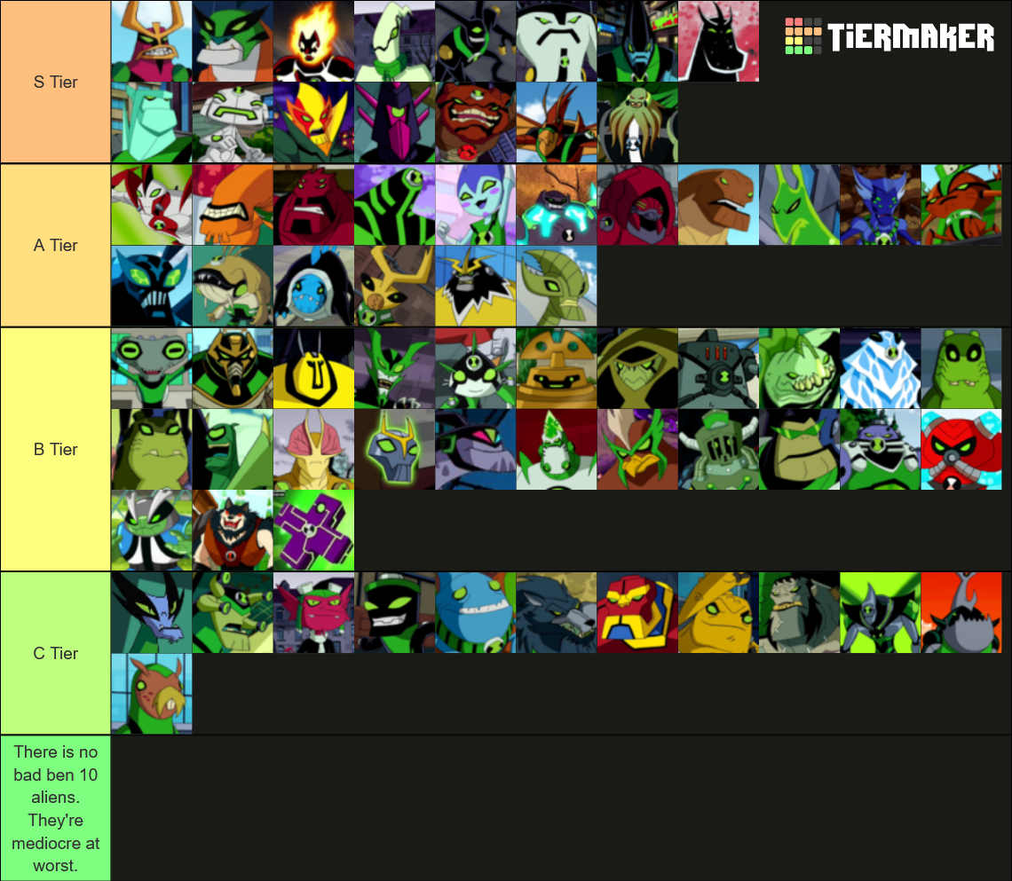 Ben 10 Transformations (Canon Aliens Only) Tier List (Community ...