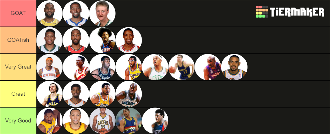 All Time NBA Small Forwards Tier List (Community Rankings) - TierMaker