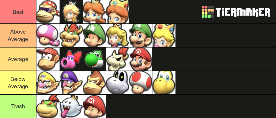 Mario Kart Wii Character (High Quality) Tier List (Community Rankings ...