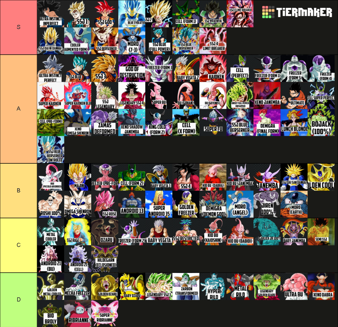 ALL Transformations Of Dragon Ball Ever Tier List (Community Rankings ...