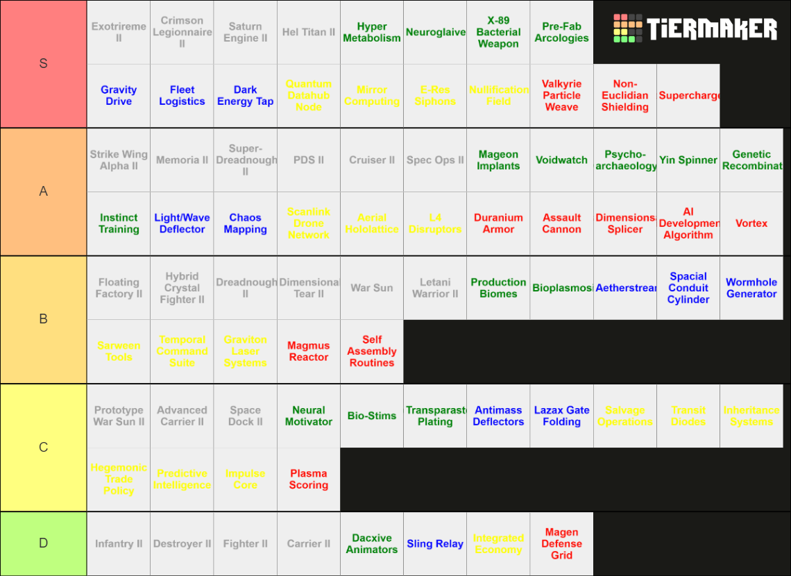 Twilight Imperium Technologies 4th Edition PoK Tier List Community twilight-imperium-technologies-4th-edition-pok-tier-list-community