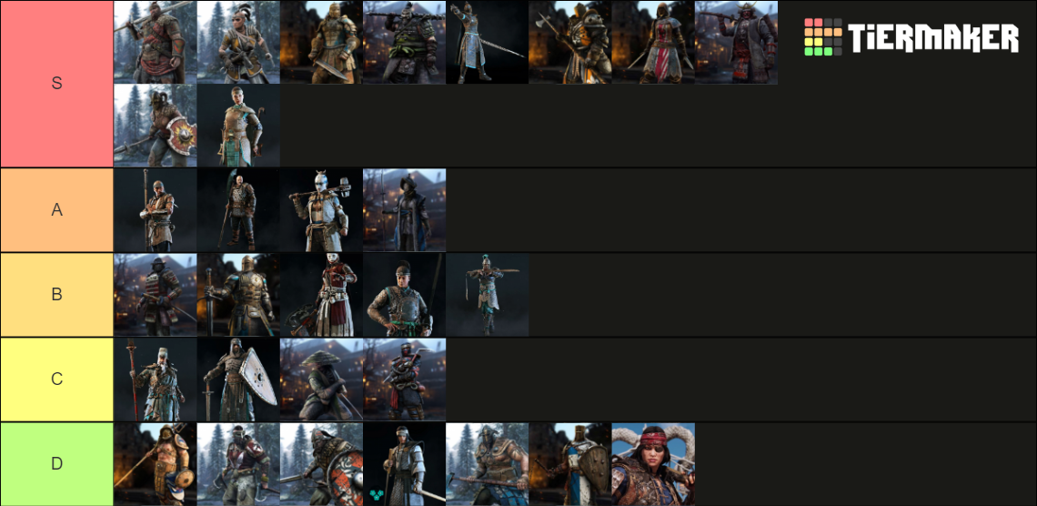 For Honor (Up to Pirate) Tier List Rankings) TierMaker