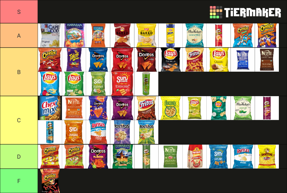 DEFINITIVE CHIPS LIST (97 CHIPS) Tier List Rankings) TierMaker
