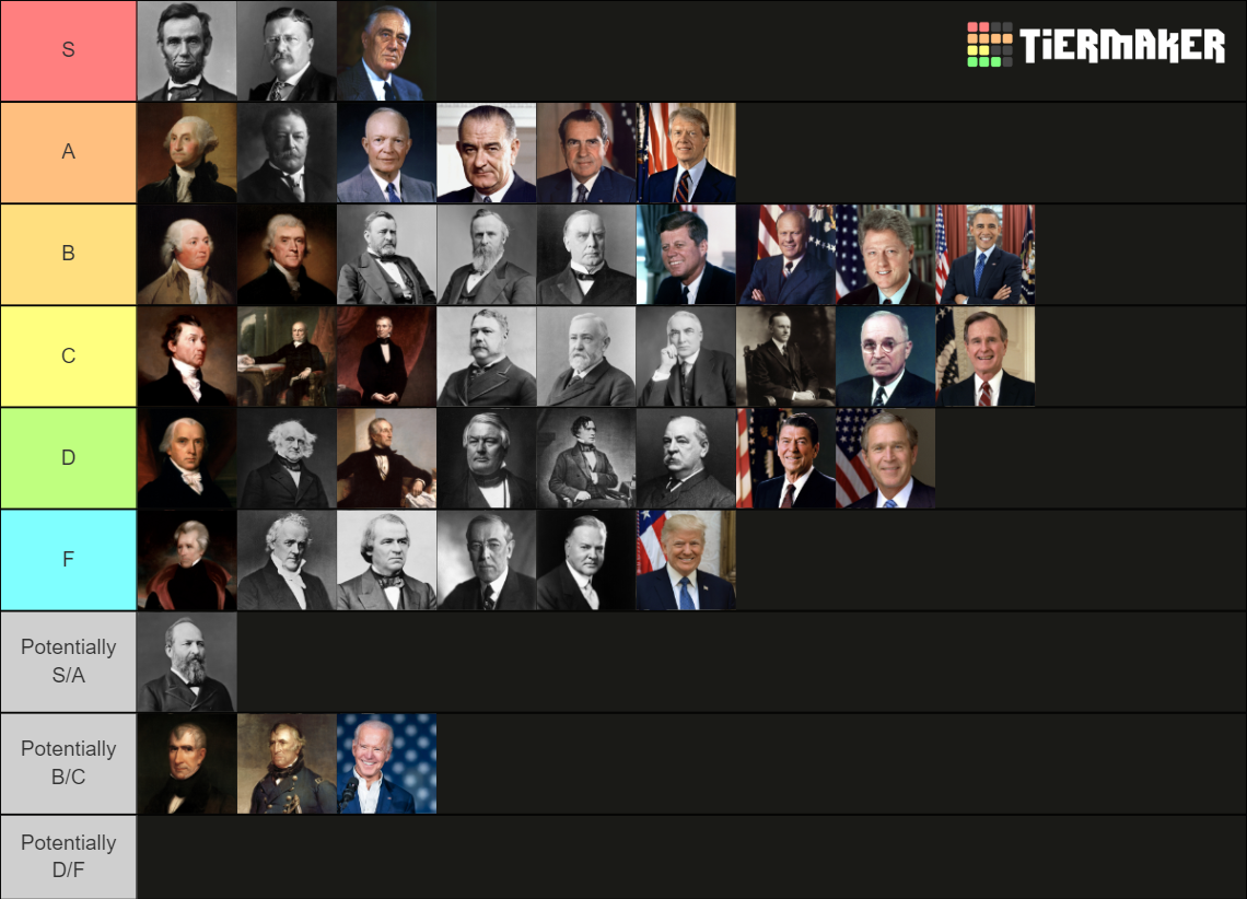 46 Presidents of the US Tier List Rankings) TierMaker