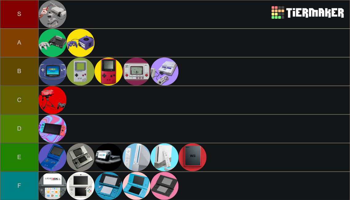 Nintendo Consoles Tier List Rankings) TierMaker