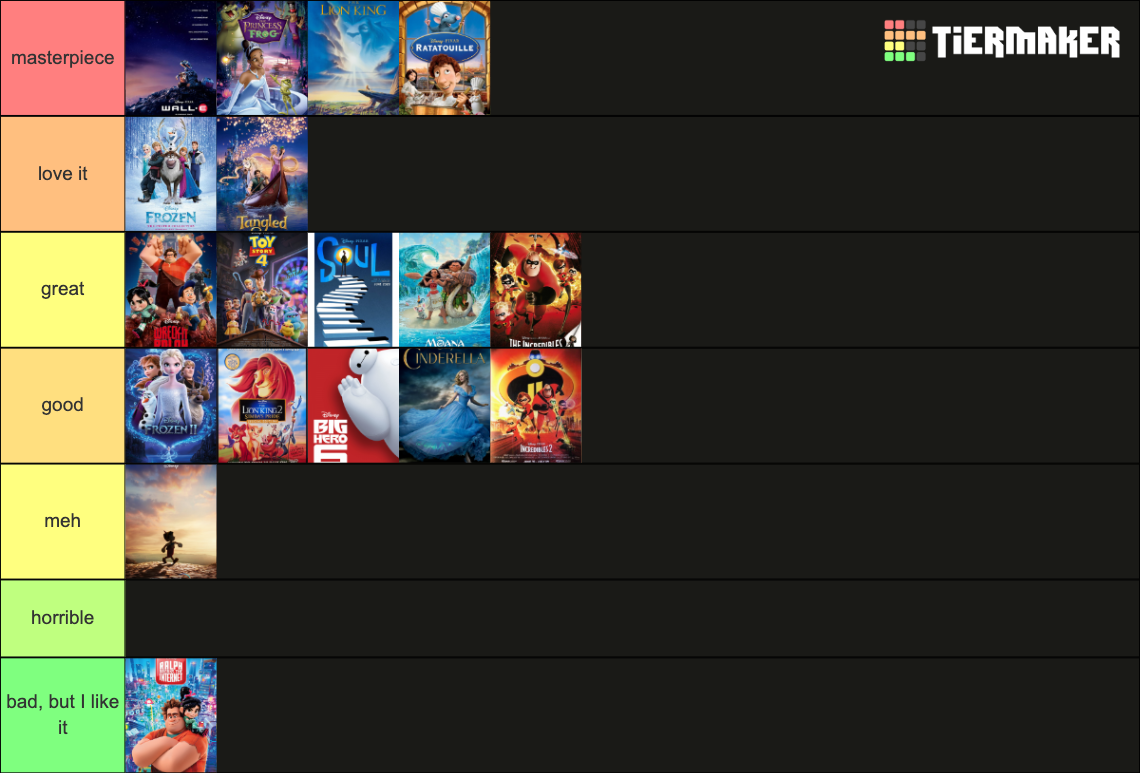 Disney Films Tier List (Community Rankings) - TierMaker