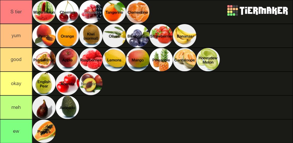 Comprehensive ALL fruits Tier List Rankings) TierMaker