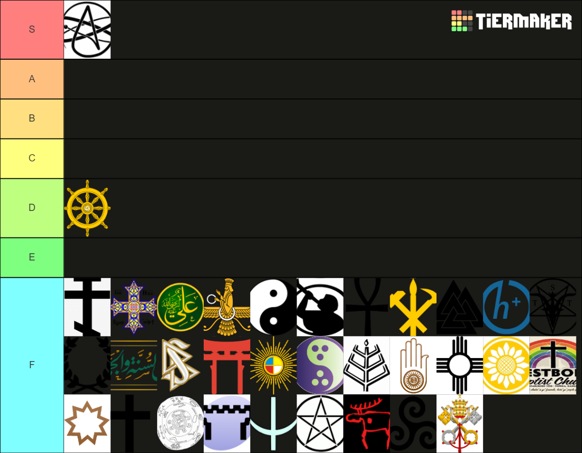 Religions of the World Tier List Rankings) TierMaker