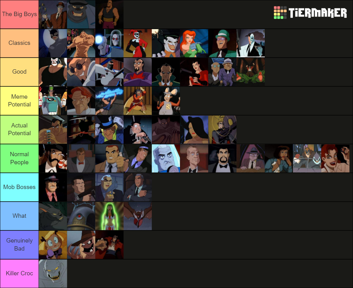 Batman: The Animated Series Villains (s1-2) Tier List (Community ...