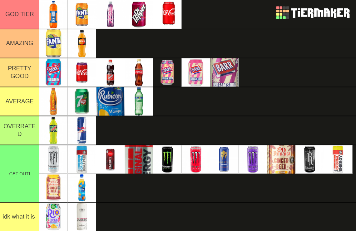 uk-fizzy-and-energy-drinks-tier-list-community-rankings-tiermaker