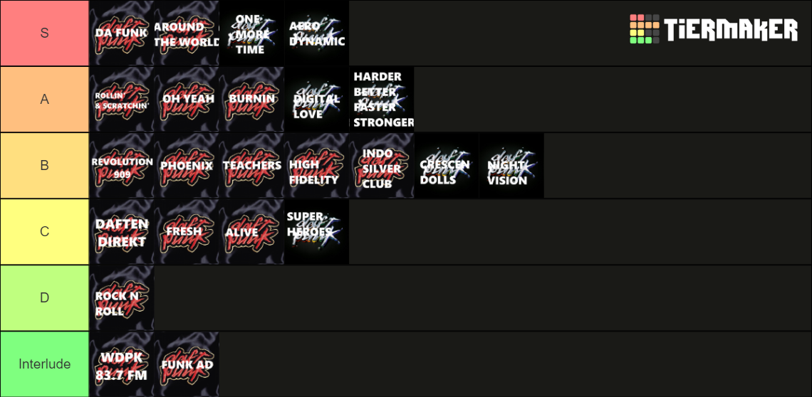 daft-punk-all-studio-album-tracks-tier-list-community-rankings